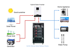 ระบบผลิตไฟฟ้าพลังงานแสงอาทิตย์ 5kw/8kw/10kw พร้อมแบตเตอรี่ Lifepo4 ครบชุดสำหรับใช้ในบ้านทั้งหลัง - Product Image 4