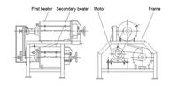 Passievruchtenmachines, elektrische mango-pulpers, fruitpelmachines met ontpitting en pulpproductie.
