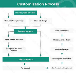 Tùy chỉnh <span class=keywords><strong>2025</strong></span> 365 ngày Debossed PU Vegan da Bìa kim loại xoắn ốc A5 cuốn sách hàng ngày máy tính xách tay kế hoạch - Product Image 5