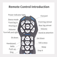Juguete interactivo con control remoto para perros, truco de programación eléctrica, animales inteligentes, baile, venta al por mayor, perro Robot, simular mascota inteligente