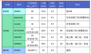 Heat-Cold Resistant <b>EPDM</b>-Performance Unmatched - Product Image 4