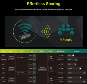 M625 Hoch auflösendes Teleskop Mon okular Teleskop Nachtsicht Hoch auflösendes optisches Glas Camping Handheld Teleskop - Product Image 6