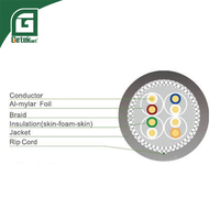 Câble Ethernet LAN flexible GETEKnet OEM ODM SFTP OFC en cuivre pur 100% Cat6a 23AWG à 8 conducteurs torsadés, 1000FT, gaine LSZH