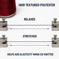 Fil de polyester DTY 140D, fil élastique doux pour le tricotage de chaussettes, vêtements de sport, vente en gros en usine