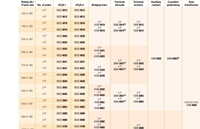 Commutateur de transfert automatique ATYS 400A d'origine, neuf, authentique, ATS, commutateur de changement de source double alimentation pour système d'alimentation industriel