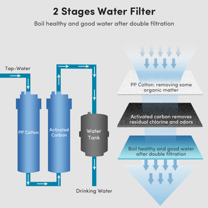 Distributore d'Acqua Fredda Commerciale Grande con Filtrazione a 2 Stadi Capacità 30L Sistema Multi-Rubinetto - Product Image 4