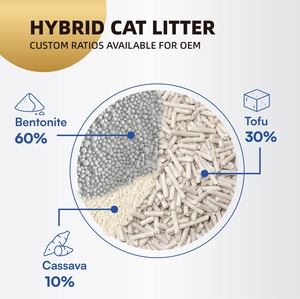 Litière Hybride pour <span class=keywords><strong>Chat</strong></span> - <span class=keywords><strong>Prix</strong></span> Usine - Biodégradable - Agglomération Rapide en 3 Secondes - Mélange d'Argile, Tofu et Manioc - Product Image 2