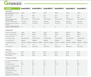 อินเวอร์เตอร์ไฮบริด Growatt MOD 8000TL3-XH BP 8kW สามเฟส สต็อกเยอรมนี พร้อมใช้งานกับแบตเตอรี่ - Product Image 5