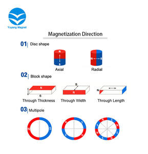 Generador permanente de flujo axial Imanes redondos Imán de neodimio de perno magnético Motor bldc Imán de neodimio - Product Image 6