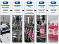 Lessive liquide en verre rose à paroi droite, parfum longue durée, fraîcheur, produits de nettoyage
