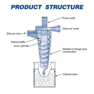 Séparateur cyclonique industriel robuste pour la séparation de la poussière dans l'exploitation minière et le concassage - Product Image 4