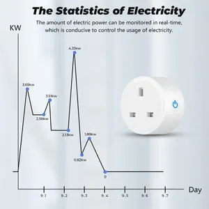 स्मार्ट प्लग सॉकेट यूरोपीय संघ ब्रिटेन Tuya Zigbee 3.0 16A शक्ति आउटलेट बिजली एलेक्सा के लिए मॉनिटर रिमोट कंट्रोल गूगल घर के लिए गेटवे