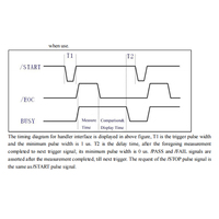 Test d'impulsions Tonghui TH2883S8-5