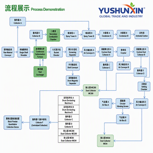 Usine <span class=keywords><strong>de</strong></span> recyclage <span class=keywords><strong>de</strong></span> batteries usagées entièrement automatique Usine <span class=keywords><strong>de</strong></span> recyclage <span class=keywords><strong>de</strong></span> batteries au lithium-ion Équipement <span class=keywords><strong>de</strong></span> recyclage <span class=keywords><strong>de</strong></span> batteries au lithium - Product Image 2