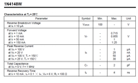 Diode de commutation à montage en surface 1N4148W SOD-123 -65°C à +150°C Tension directe 1V 100% Originale et Code de lot traçable