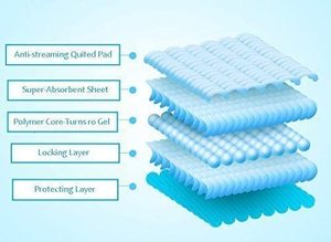 Tapis d'apprentissage pour chiots super absorbants, imperméables IP67, certifiés CE ISO, fabriqués en matériau SAP - Product Image 4