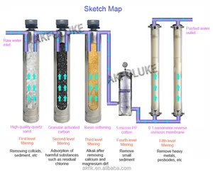 Tratamento De Águas Residuais Máquina De Tratamento De água Para Distelled