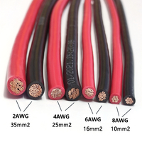 Câble électrique et fil de construction Datrek, modèle BVR 1,5 mm, en cuivre massif à âme unique, gaine PVC, très vendu
