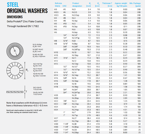 Lavadora <span class=keywords><strong>Nord</strong></span>-<span class=keywords><strong>Lock</strong></span> M12 de alto rendimiento: solución antiaflojamiento para uso industrial - Product Image 4