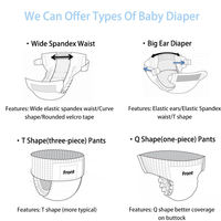 Couches pour bébés de haute qualité, personnalisables, douces et jetables, prix de gros le plus bas, directement de l'usine.