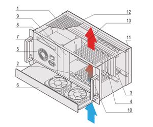 एत्x <span class=keywords><strong>psu</strong></span>, 7u, 8 स्लॉट 24579-026 के साथ ज़स्टक C-BOX स्क्रोफ - Product Image 6