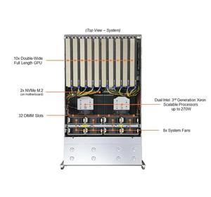 เซิร์ฟเวอร์ SuperServer SYS-420GP-TNR แบบติดตั้งในตู้แร็คขนาด 4U พร้อมพาวเวอร์ซัพพลายไทเทเนียมสำรองไฟ 2000W รองรับซีพียู Xeon แบบ LGA-4189 2 ซ็อกเก็ต มีสินค้าพร้อมส่ง - Product Image 5