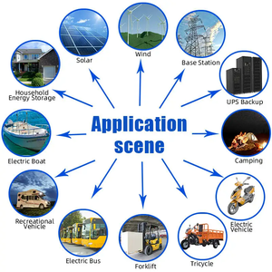 Hpower <span class=keywords><strong>3.7v</strong></span> 120ah פריזמטי ncm מחזור 5000 ליתיום lifepo4 <span class=keywords><strong>120</strong></span> תא לאחסון אנרגיה סולארית מנוע חשמלי - Product Image 5