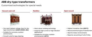 Máy biến áp loại khô ABB - Product Image 3