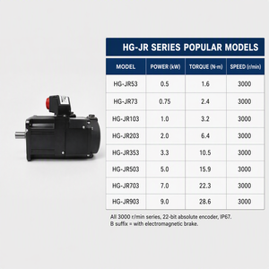 Motor Servo AC Original Mitsubishi Serie HG-JR HG-JR353 para Control Industrial HG-JR53 HG-JR703 HG-JR9034B - Product Image 3