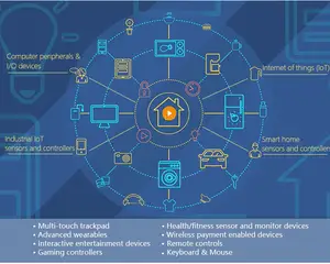 Năng lượng thấp chi phí thấp tại lệnh nhà thông minh 2.4GHz không dây màu xanh răng mô-đun IOT ti cc2640r2frsm ble5.0 nhỏ nhất tag mô-đun