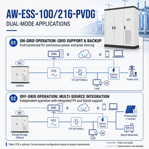 216kWh 100kW LFP 314Ah <b>Energy</b> <b>Storage</b> <b>System</b> Three-Phase Air Cooling Battery Cabinet All-in-one Microgrid Solution - Product Image 4