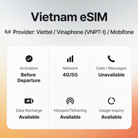Superalink eSIM de Viaje a Vietnam de 7 Días, 5GB Mensuales, 4G LTE Ilimitado, Servicio Prepago con Activación Instantánea