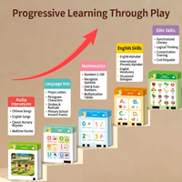 Tableau d'activités interactif portable pour enfants : Machine d'apprentissage logique et éducative pour la lecture facile