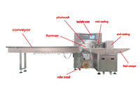 Horizontale verpakkingsmachine voor poeder, korrels, nieuwe stretchfolie, pasta, voorgemaakte zakken en fruit.