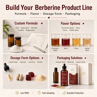 Gotas de Berberina Sin Azúcar OEM |   Fórmula Líquida Sin OMG |   Suplemento para el Metabolismo de la Glucosa con Sabor a Canela y Manzana de Marca Privada