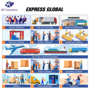 Servicio de Envío de China a Polinesia Francesa: Papeete, Moorea, Tahití, Rangiroa, Puerto de Papeete, Puerto de Moorea, Puerto de Rangiroa... Agente de Envío - Product Image 5