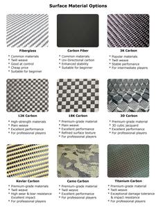 Raqueta de Pickleball ChengYan Hecha a Medida, de Kevlar y Carbono, Modelo TFP Gen 4 Propulsion Core Sword and Shield, 16 mm - Product Image 5