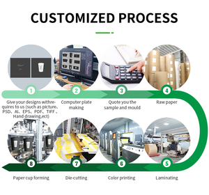 PE tráng cốc giấy Quạt Cốc Giấy 2.5oz 6oz 8oz 12oz cốc giấy nguyên liệu - Product Image 6