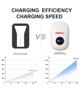 Amppal 7KW แท่นชาร์จ EV ติดผนังแบบเร็ว32A 1เฟสบ้าน wallbox Type <span class=keywords><strong>2</strong></span>อินเตอร์เฟซ CCS การชาร์จใหม่ได้รับการจัดอันดับ16A - Product Image 4