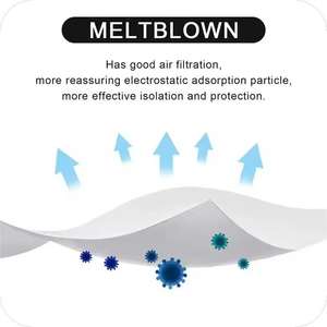 Hepa H13 H14 สื่อ PP นอนวูฟเวนละลายเป่าผ้า 0.3 ไมครอน - Product Image 3