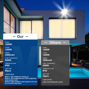 Đèn đường Led chạy bằng năng lượng mặt trời Đèn tường Led ngoài trời Cảm biến chuyển động IP65 Nhựa ABS DC 6V Đường cao tốc Cảnh quan sân vườn - Product Image 6