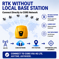 Receptor GNSS RTK de 1408 Canales, 4G LTE, NTRIP CORS, Multifrecuencia, Equipo de Topografía GPS de Alta Precisión