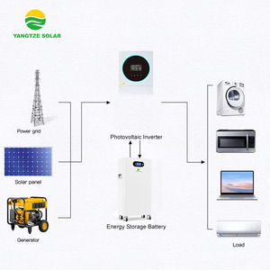 DIY Design 51.2V 314Ah Lithium Iron Phosphate Battery Home Solar Storage 15kWh Smart CAN EMS Control IP65 Off-<b>grid</b> Ready CE RoHS - Product Image 4