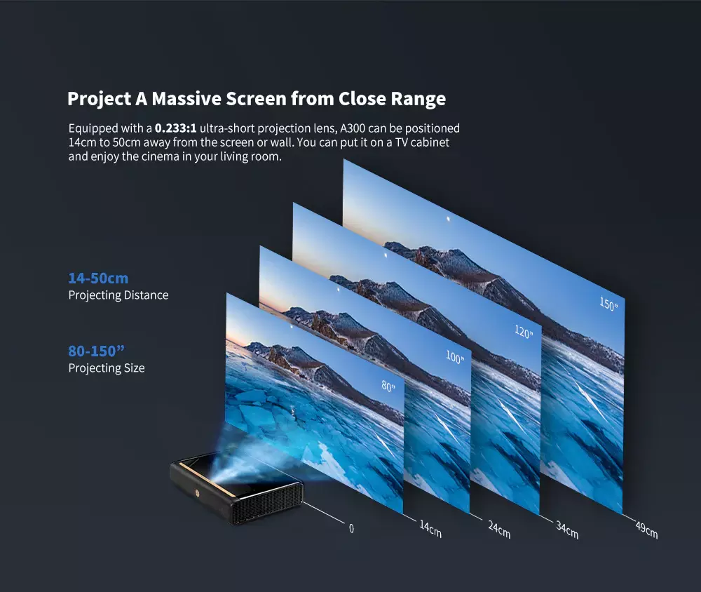 Wemax A300 4K HD Ultra 短焦点レーザープロジェクター 新品 2024年版