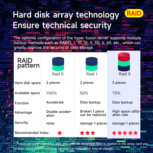 Serveurs xFusion Fusionserver 2488H V6 lecteur 25x2.5 pouces Xeon 2*5318H 900W PSU 2*32GB 2488H V6 2U serveur en rack à 4 prises - Product Image 6