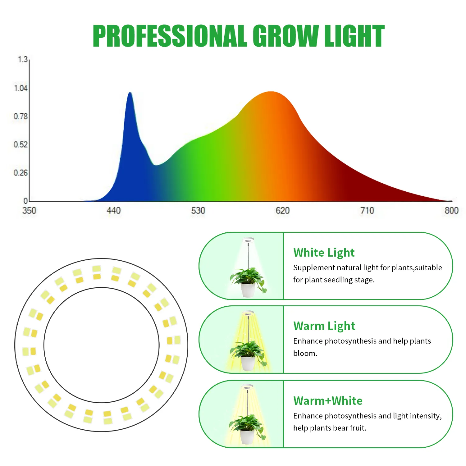 Angle Ring LED Plant Grow Light for Indoor Plants 10 Dimmable 3/9/12H Timer Warm Light Halo Ring Grow Lights