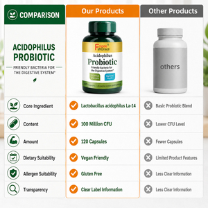 Fabricante de Suplementos Probióticos Nutracéuticos, Apoya la Salud Digestiva Intestinal, 120 Cápsulas Probióticas para Adultos - Product Image 3