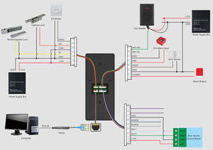 5インチタッチスクリーン生体認証アクセス制御システムTCP/IP WIFI顔認識指紋モーション検出 - Product Image 4