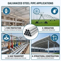 Tubería de Acero Galvanizado de 75 mm, Tubo de Acero de 100 mm, Hierro Galvanizado, Acero al Carbono, Tubería Redonda de Acero Galvanizado para Construcción