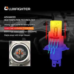 Luxfighter mô hình phổ biến <span class=keywords><strong>100W</strong></span> 8000lm H4 H7 H11 9005 9006 <span class=keywords><strong>LED</strong></span> xe xe xe máy Đèn pha Bóng đèn - Product Image 6